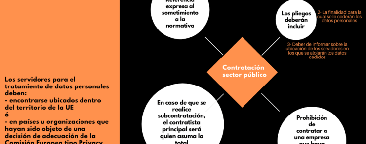 Esquema contratación sector público